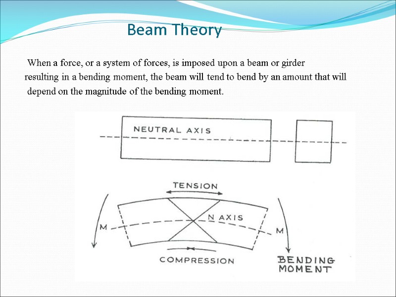 Beam Theory       When a force, or a system